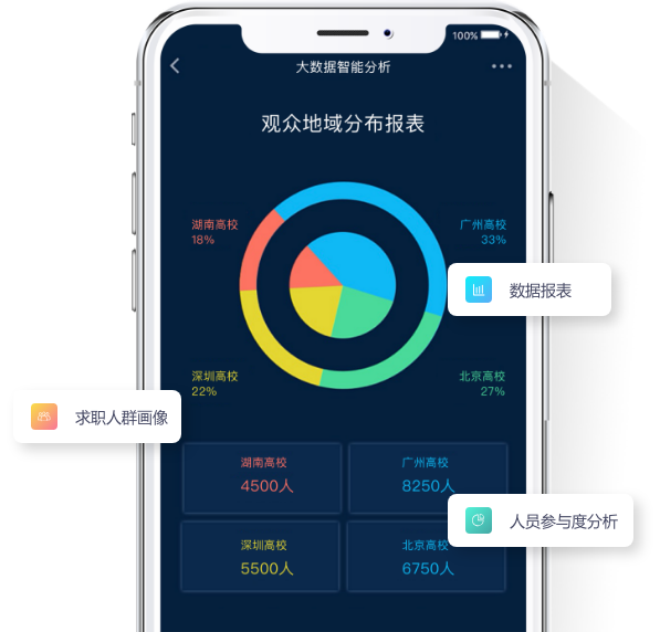 天潤智力-大數(shù)據(jù)智能分析，精準(zhǔn)匹配優(yōu)質(zhì)人才